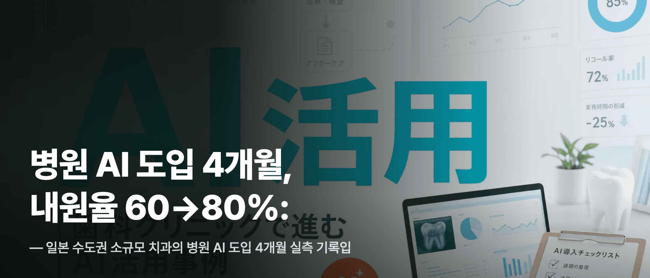 병원 AI 도입 4개월, 내원율 60→80%: 먼저 고친 건 말투였습니다