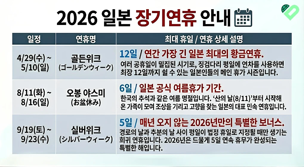 일본 고객이 몰려온다: 2026년 일본 연휴로 읽는 의료・미용관광 성수기 전략 - 이미지 1