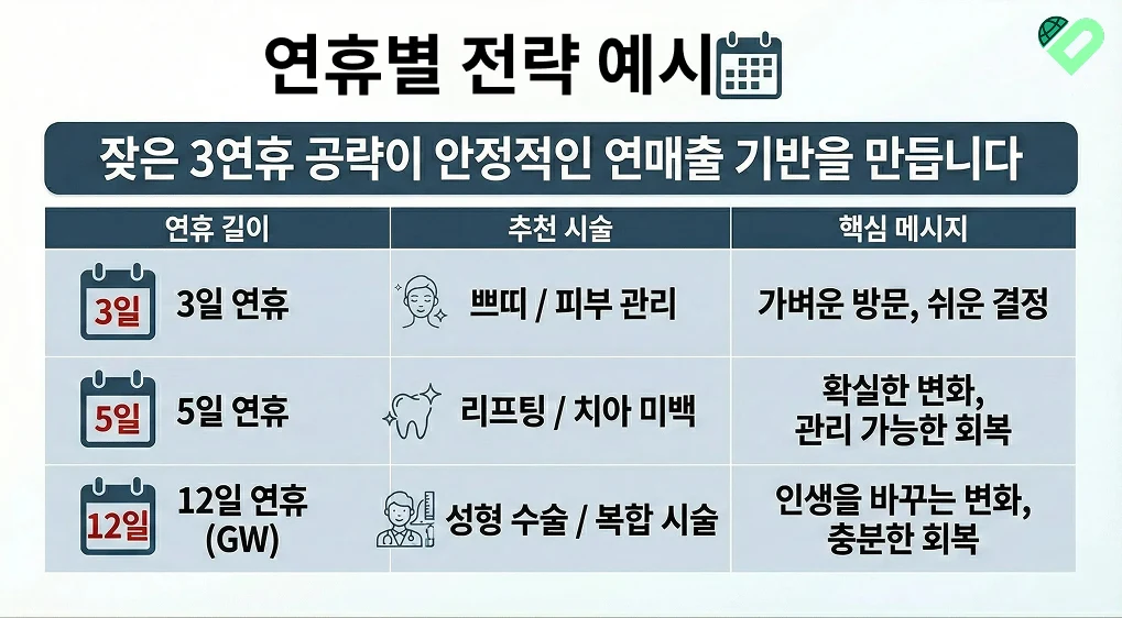 일본 고객이 몰려온다: 2026년 일본 연휴로 읽는 의료・미용관광 성수기 전략 - 이미지 2